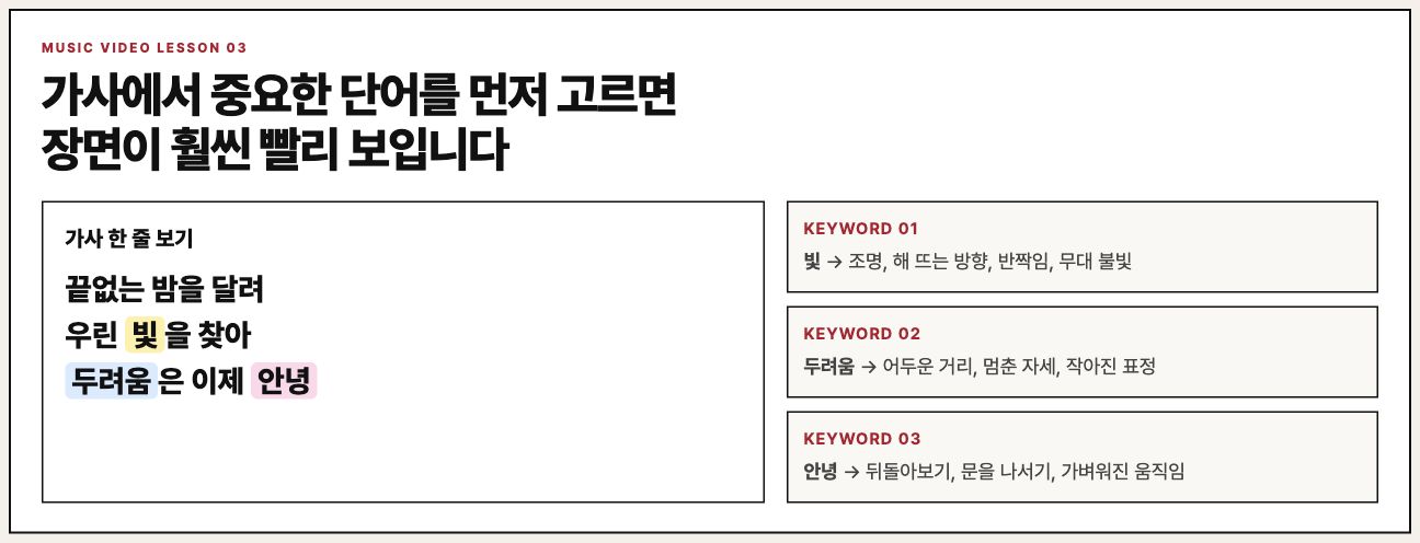 가사 핵심 단어를 고르는 수업용 보드