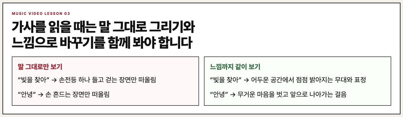 말 그대로와 느낌으로 바꾸기를 비교하는 수업용 보드