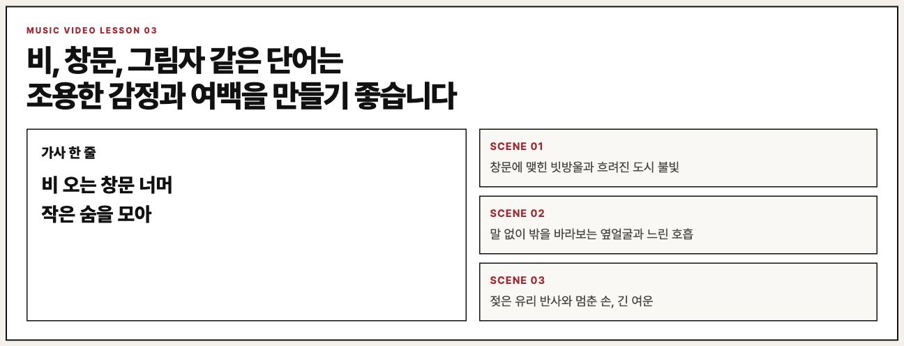 비 오는 창문 같은 가사를 장면으로 바꾸는 수업용 보드