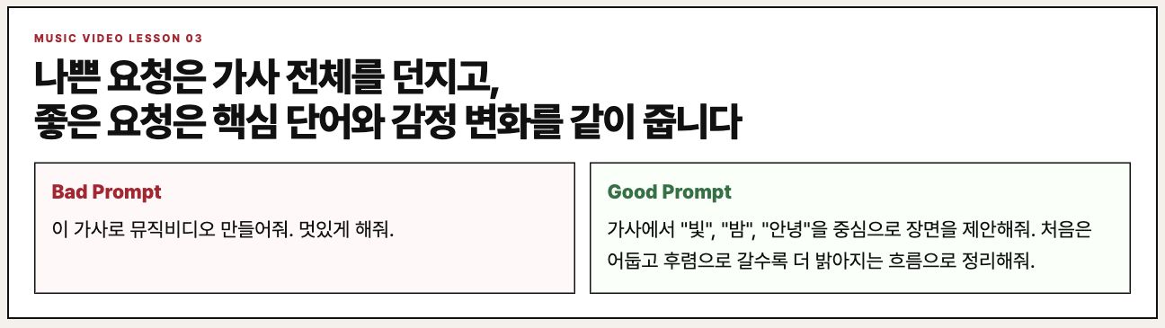 나쁜 요청과 좋은 요청을 비교하는 보드