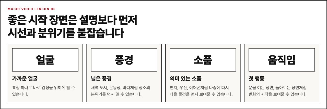 좋은 시작 장면 유형을 설명하는 수업 보드
