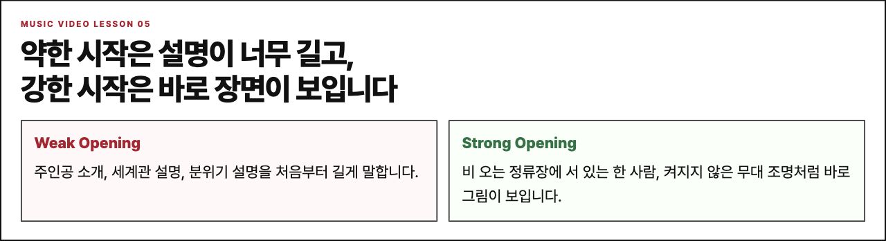 약한 시작과 강한 시작을 비교하는 수업 보드