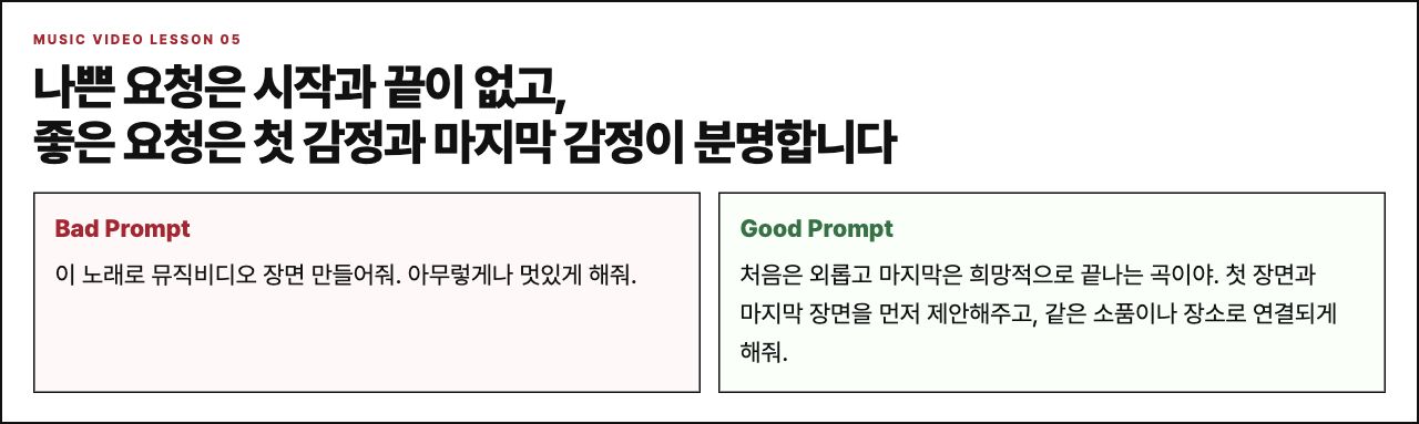 나쁜 요청과 좋은 요청을 비교하는 수업 보드