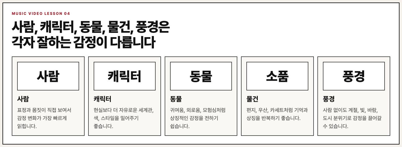 주인공 종류 다섯 가지를 비교하는 수업 보드