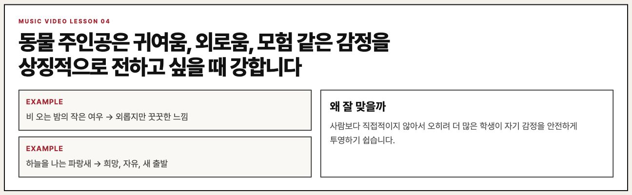 동물 주인공이 잘 맞는 경우를 설명하는 수업 보드