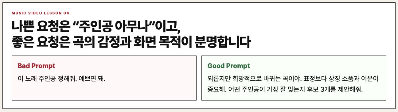 나쁜 주인공 요청과 좋은 요청을 비교하는 수업 보드