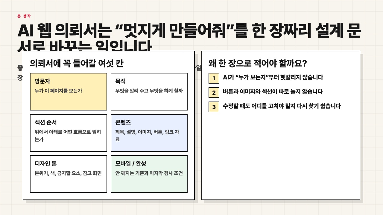 AI 웹 의뢰서는 한 장짜리 설계 문서라는 수업용 장면