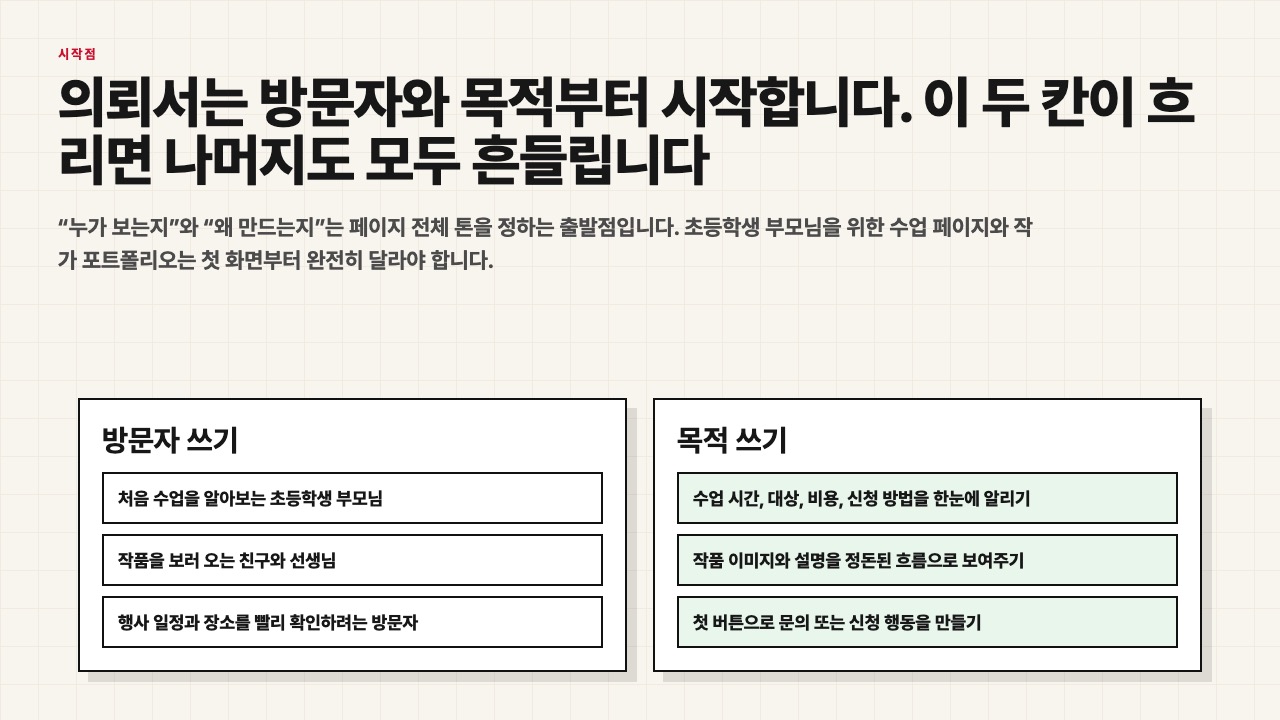 방문자와 목적 칸을 설명하는 수업용 장면