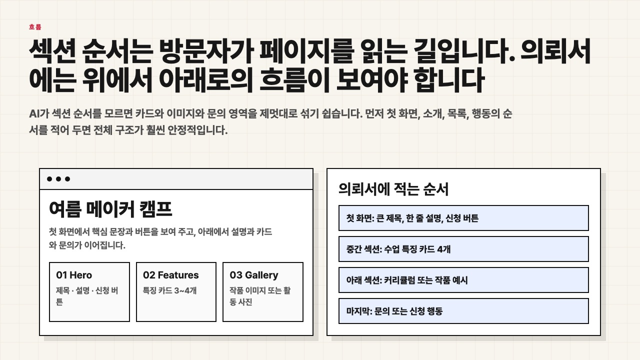 섹션 순서와 페이지 흐름을 설명하는 수업용 장면