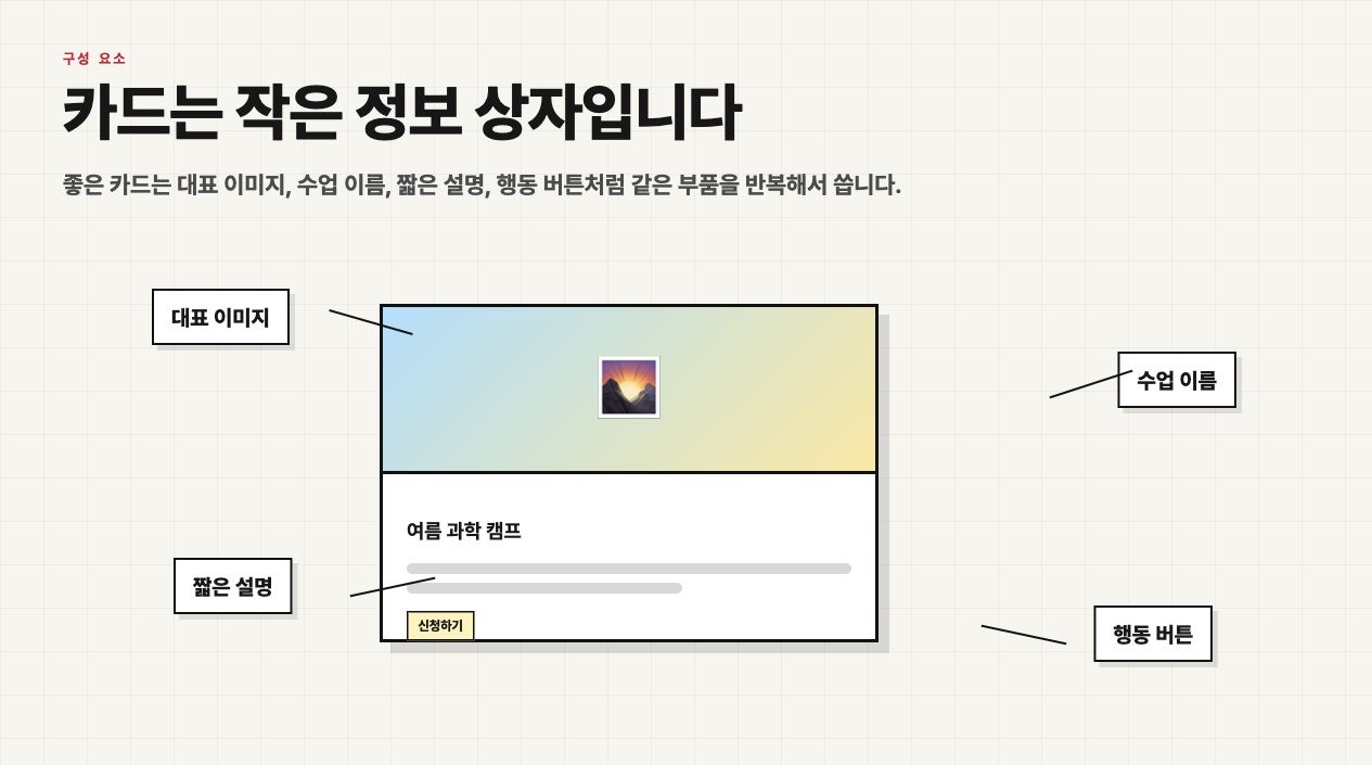 카드의 대표 이미지, 이름, 설명, 버튼을 분해해 보여주는 수업용 화면