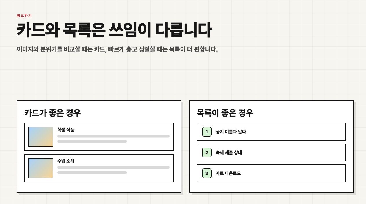 카드와 목록이 각각 어울리는 장면을 비교한 수업용 화면