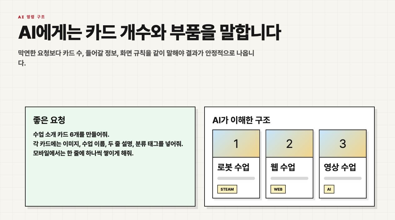 좋은 카드 요청 예시와 AI가 이해한 구조를 보여주는 수업용 화면