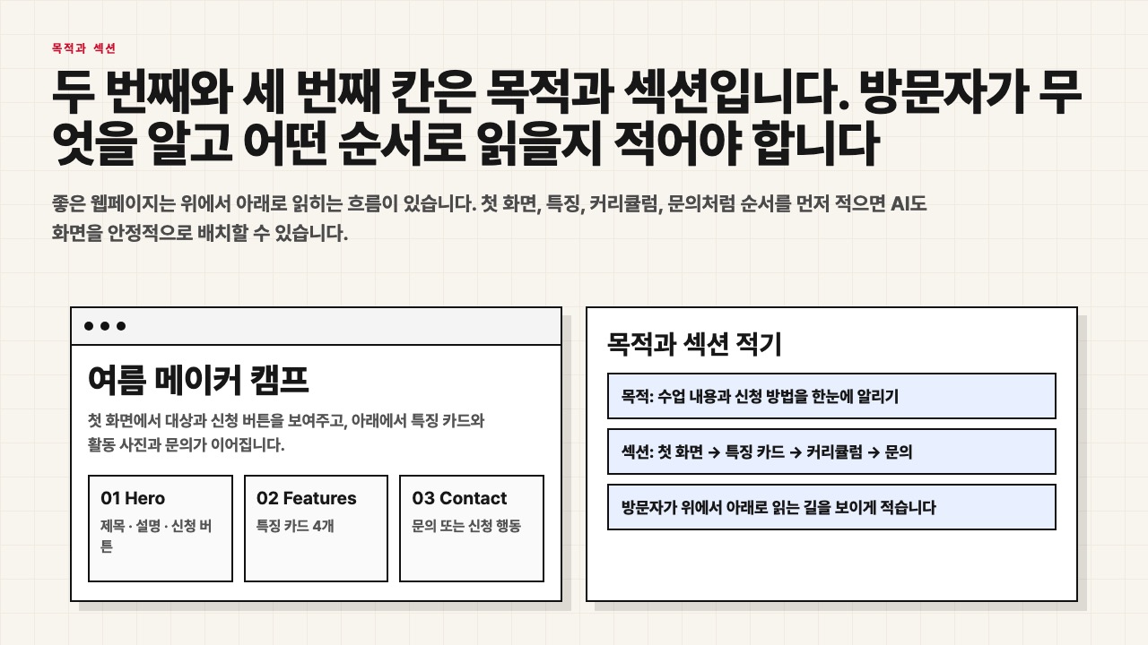 목적과 섹션 순서를 설명하는 수업용 장면
