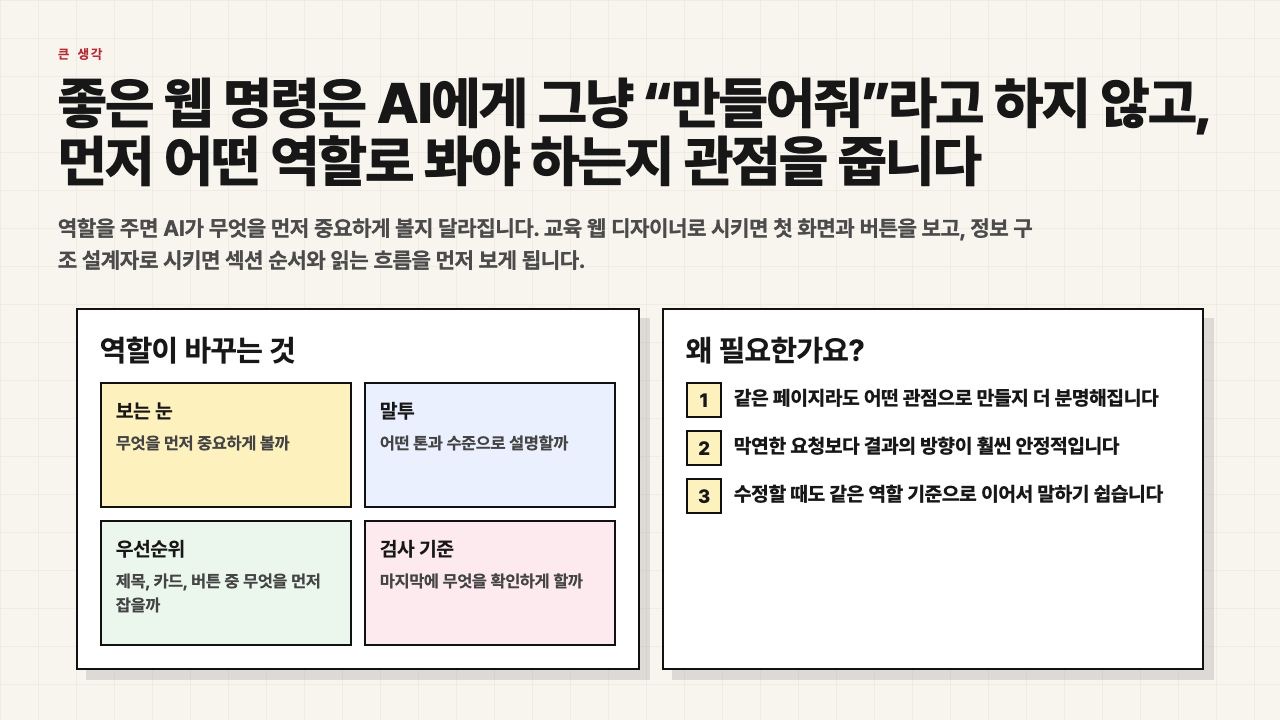 AI에게 어떤 역할로 봐야 하는지 관점을 먼저 주는 수업용 장면