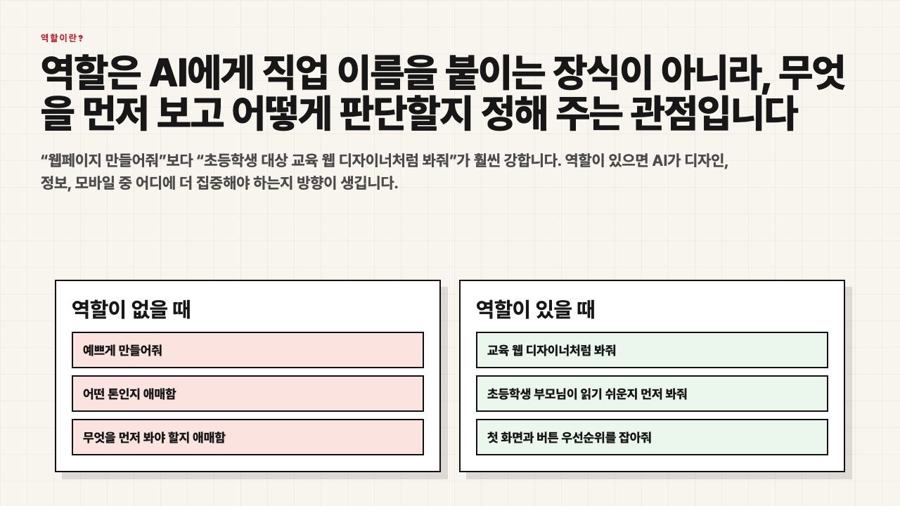 역할이 없을 때와 있을 때를 비교하는 수업용 장면
