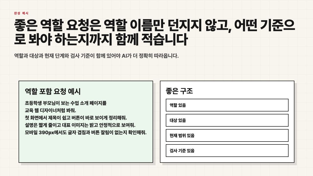 역할 포함 요청 예시를 보여주는 수업용 장면