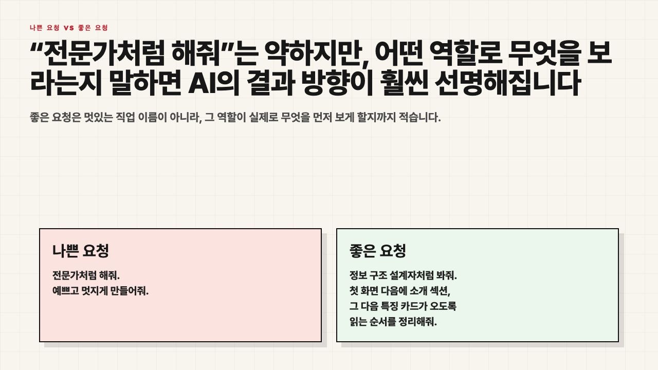 나쁜 역할 요청과 좋은 역할 요청을 비교하는 수업용 장면