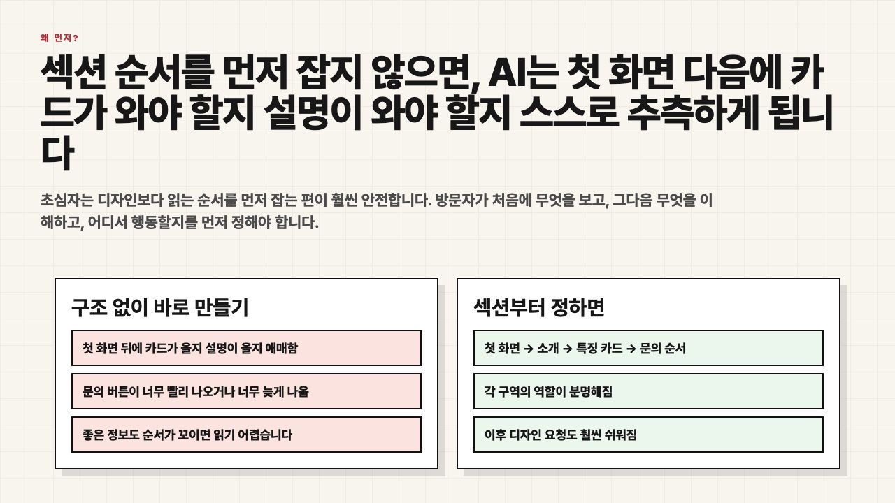 구조 없이 만들기와 구조부터 정하기를 비교하는 수업용 장면