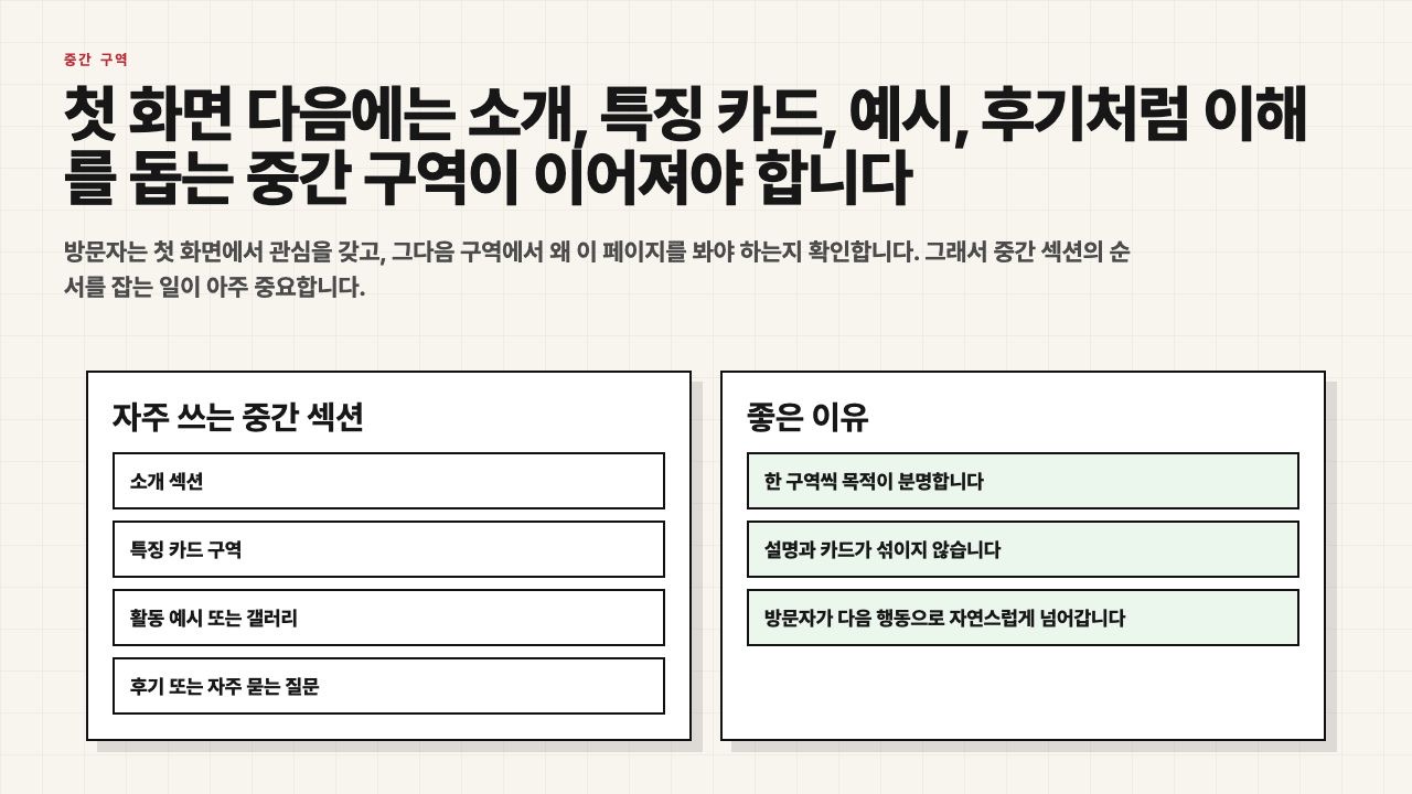 중간 섹션들의 역할을 설명하는 수업용 장면