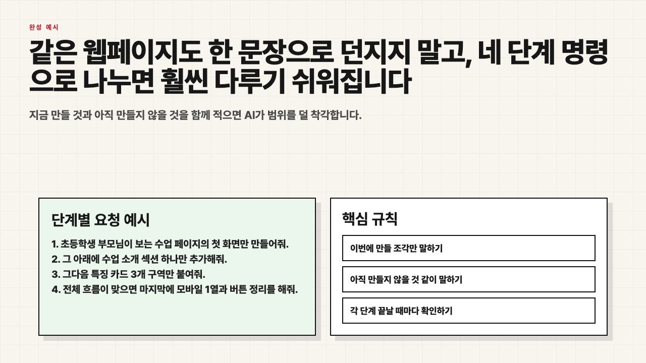 네 단계 요청 예시를 보여주는 수업용 장면
