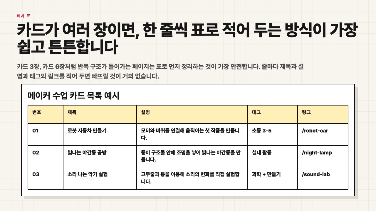 카드 목록을 표로 정리하는 수업용 장면