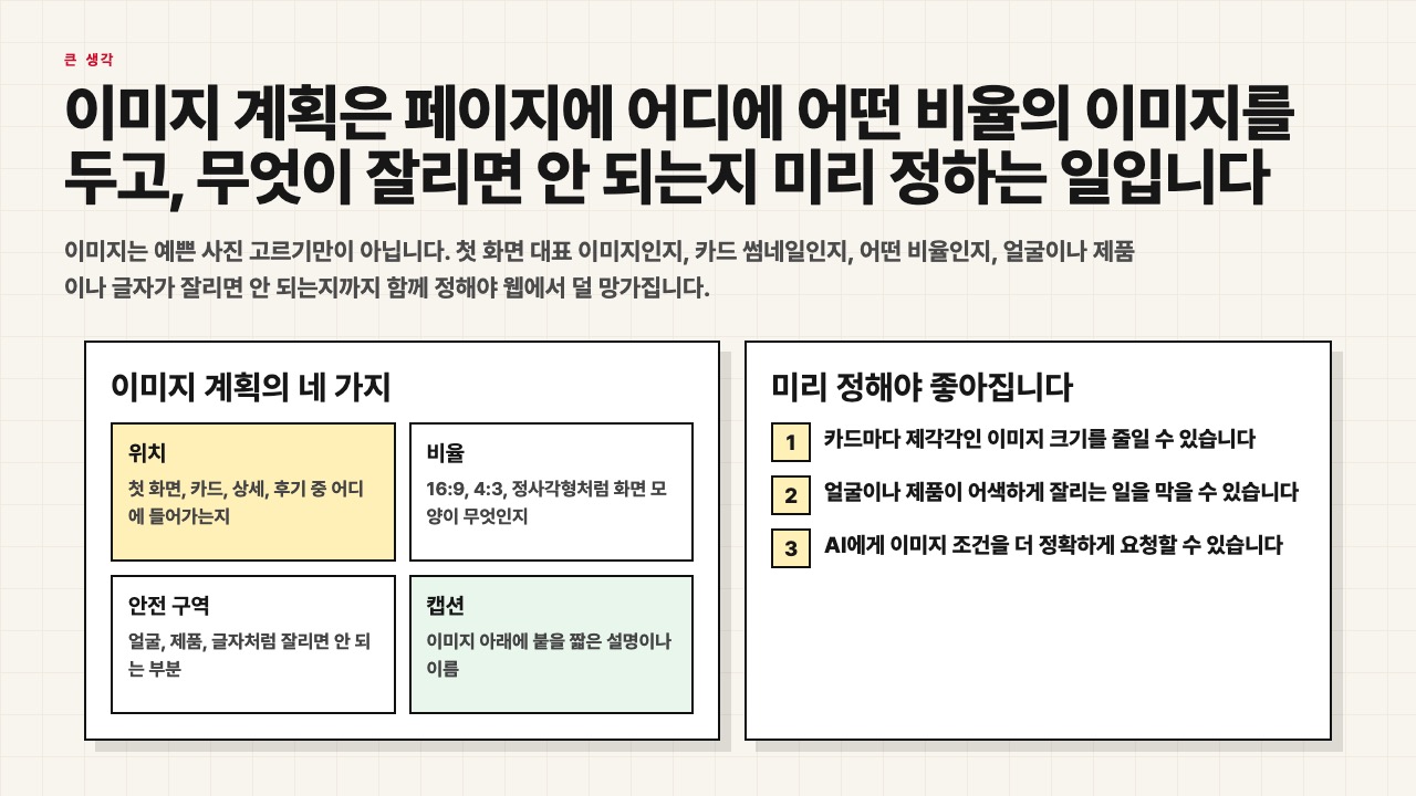이미지 계획은 위치와 비율과 안전 구역을 미리 정하는 일이라는 수업용 화면