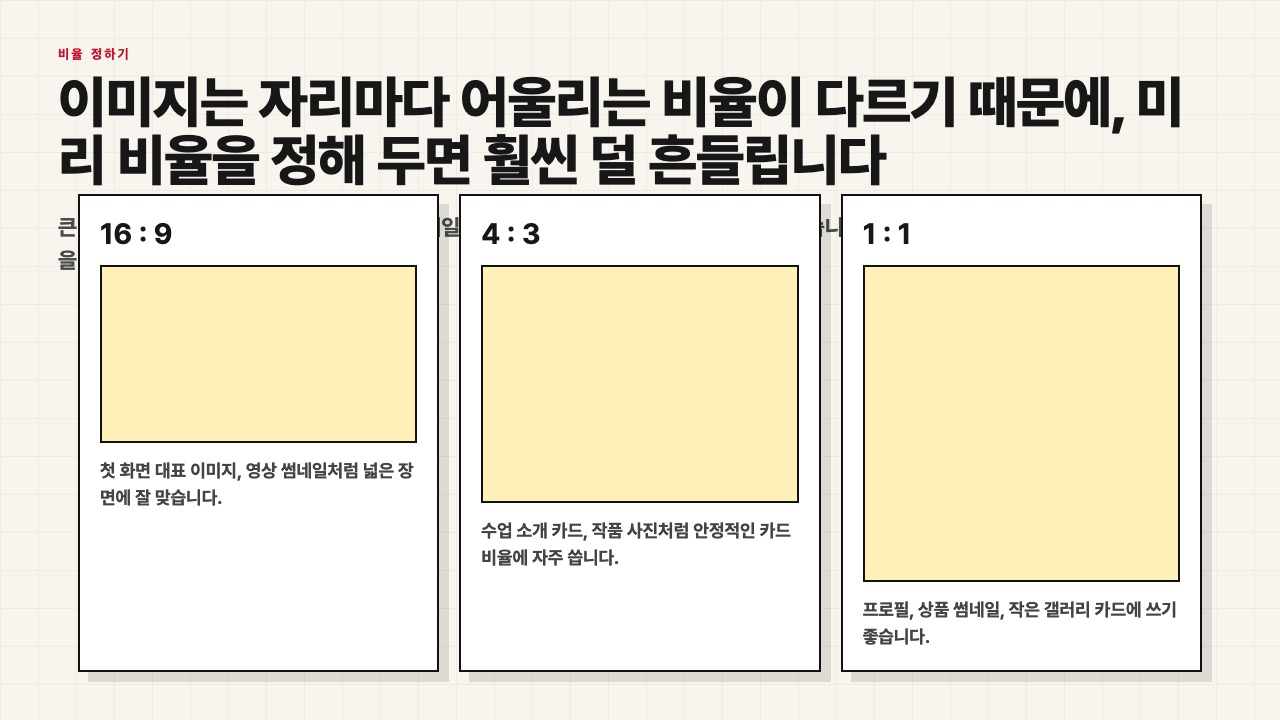 이미지 비율 16대9 4대3 1대1을 비교하는 수업용 장면