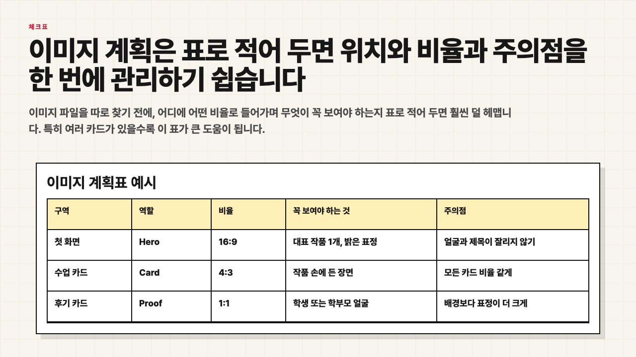 이미지 계획표 예시를 보여 주는 수업용 장면