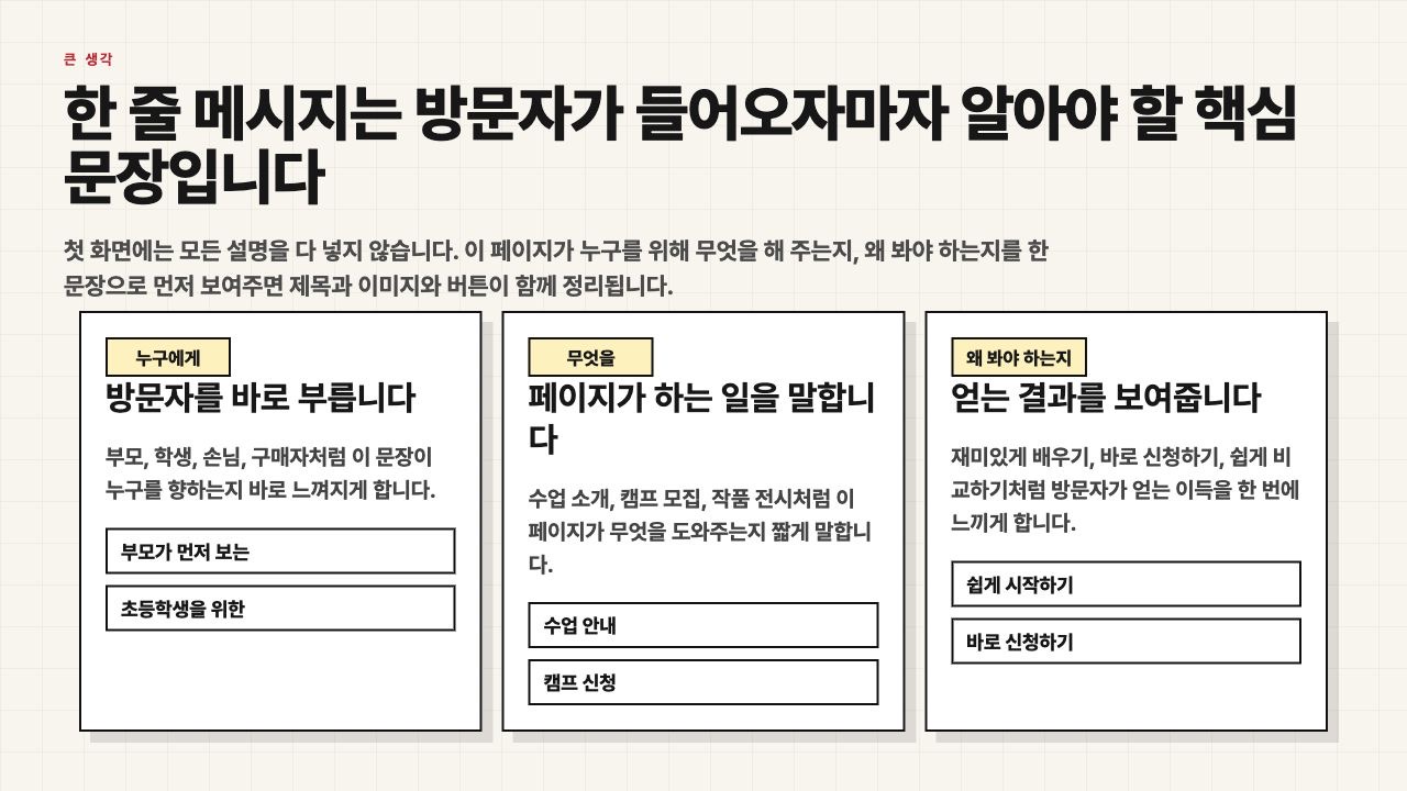 한 줄 메시지는 방문자가 들어오자마자 알아야 할 핵심 문장이라는 수업용 화면