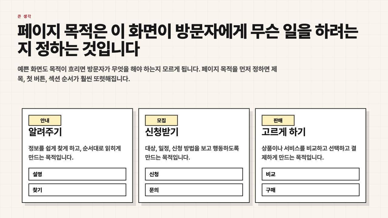 페이지 목적은 방문자에게 무슨 일을 하려는지 정하는 것이라는 수업용 화면