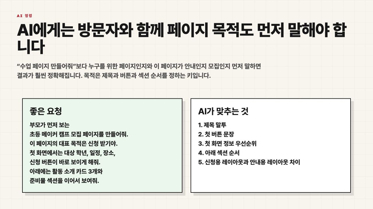 AI에게 방문자와 페이지 목적을 함께 말해야 한다는 수업용 장면