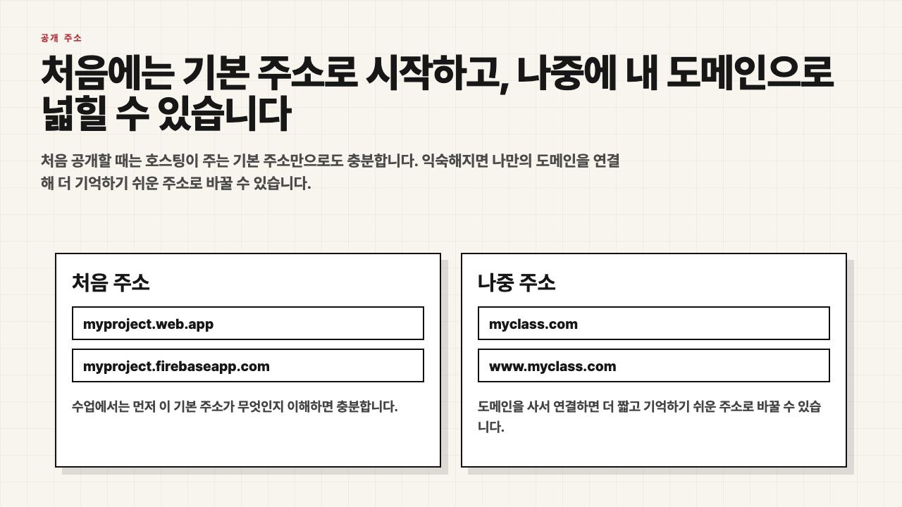 기본 주소와 커스텀 도메인의 차이를 보여주는 수업용 화면