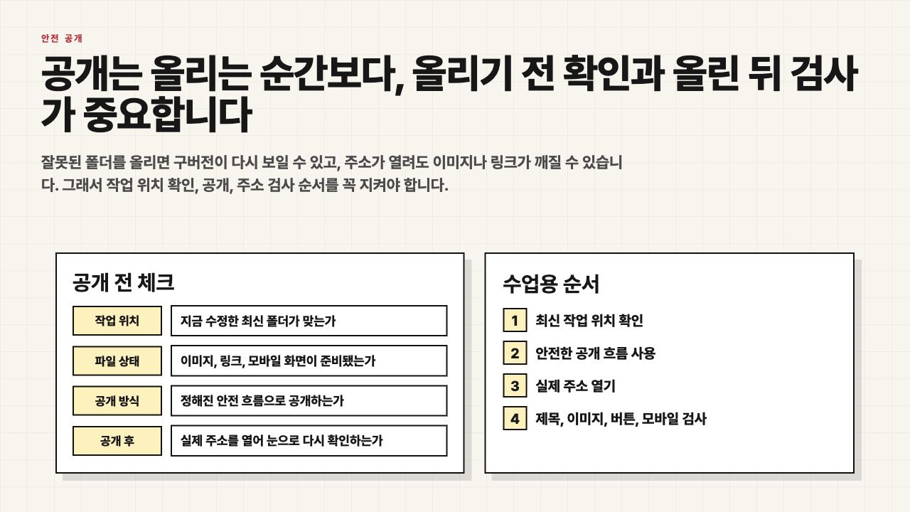 공개 전 확인과 공개 후 검사가 중요하다는 수업용 화면