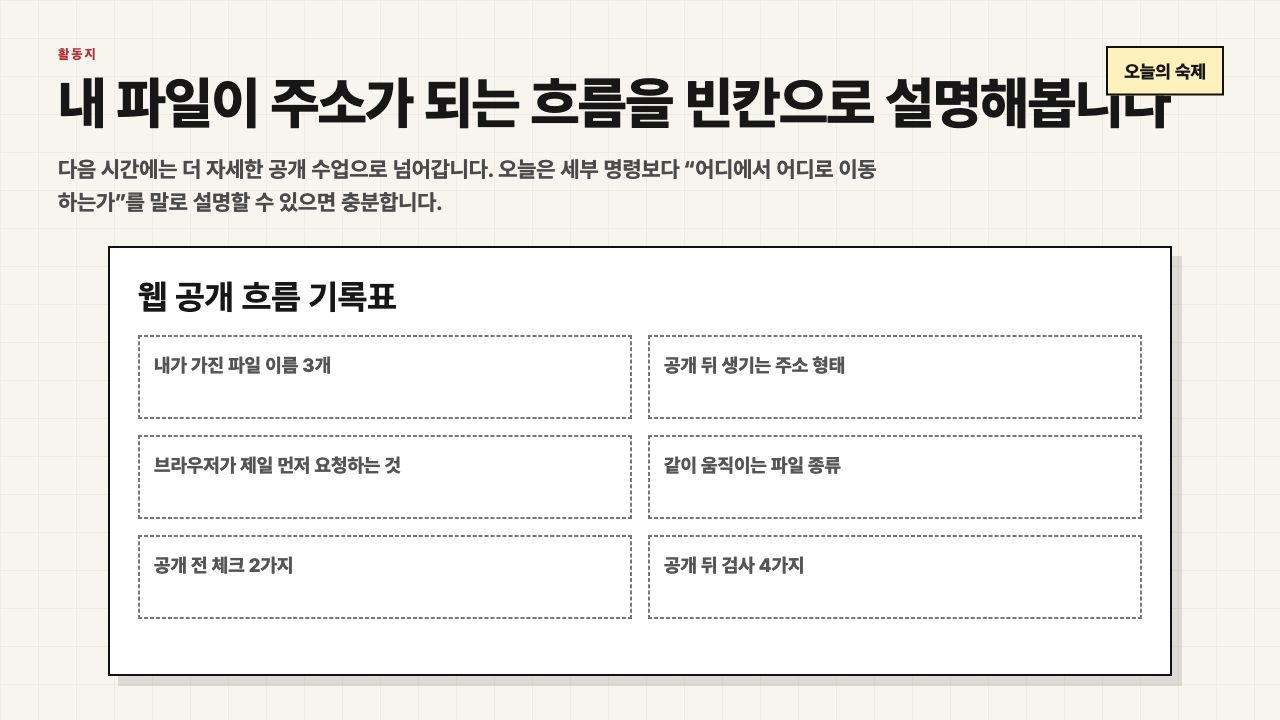 내 파일이 주소가 되는 흐름을 빈칸으로 설명하는 활동지 화면