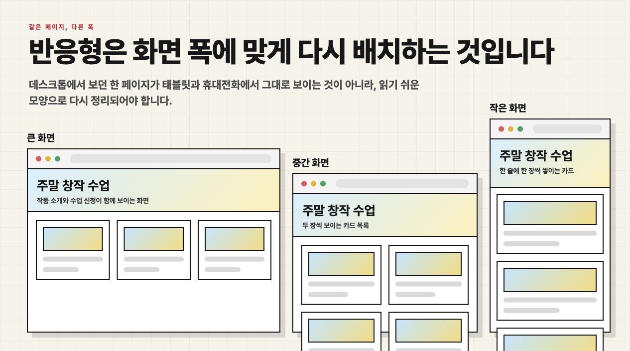 큰 화면, 중간 화면, 작은 화면에서 같은 페이지가 다르게 배치되는 수업용 화면