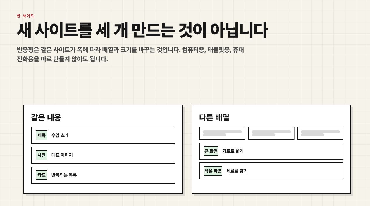 같은 내용이 다른 배열로 보이는 반응형 개념 설명 화면