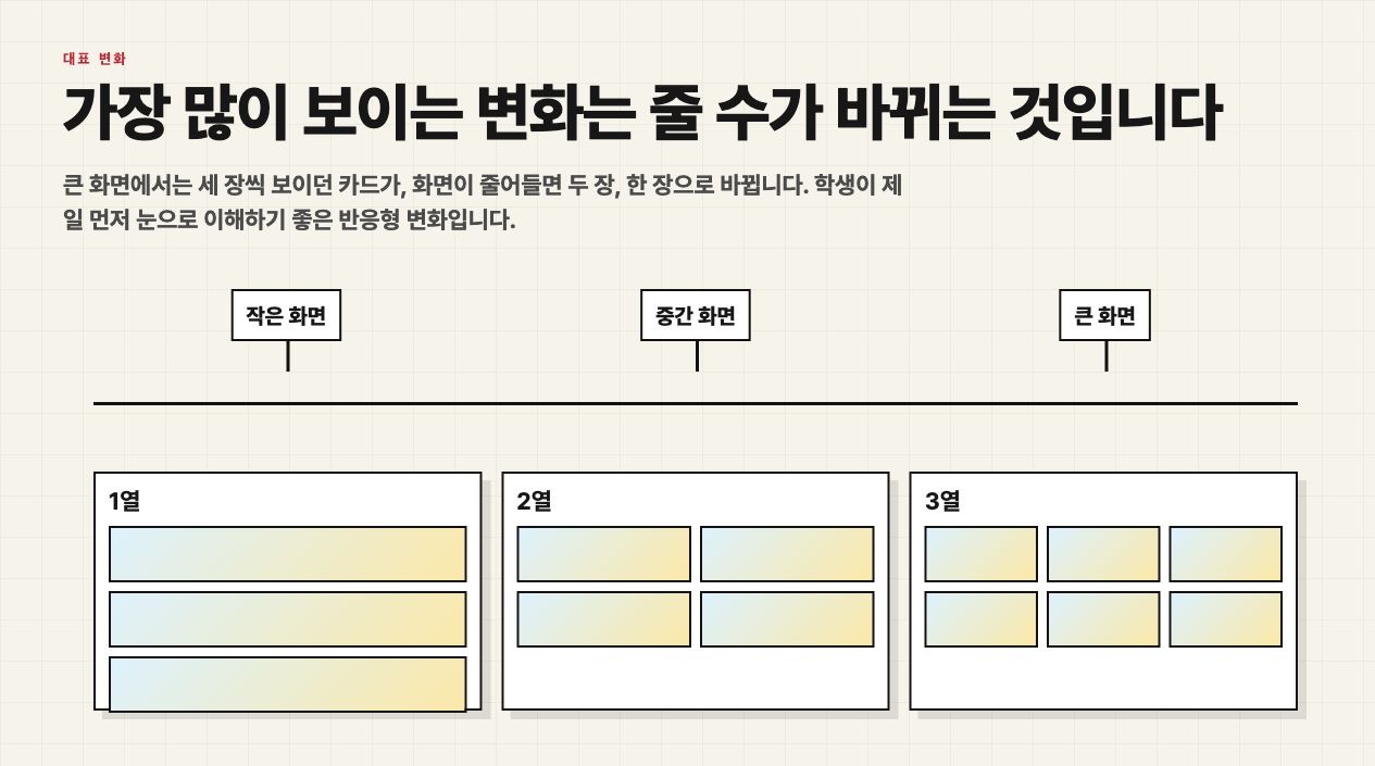1열, 2열, 3열로 카드 줄 수가 달라지는 반응형 설명 화면