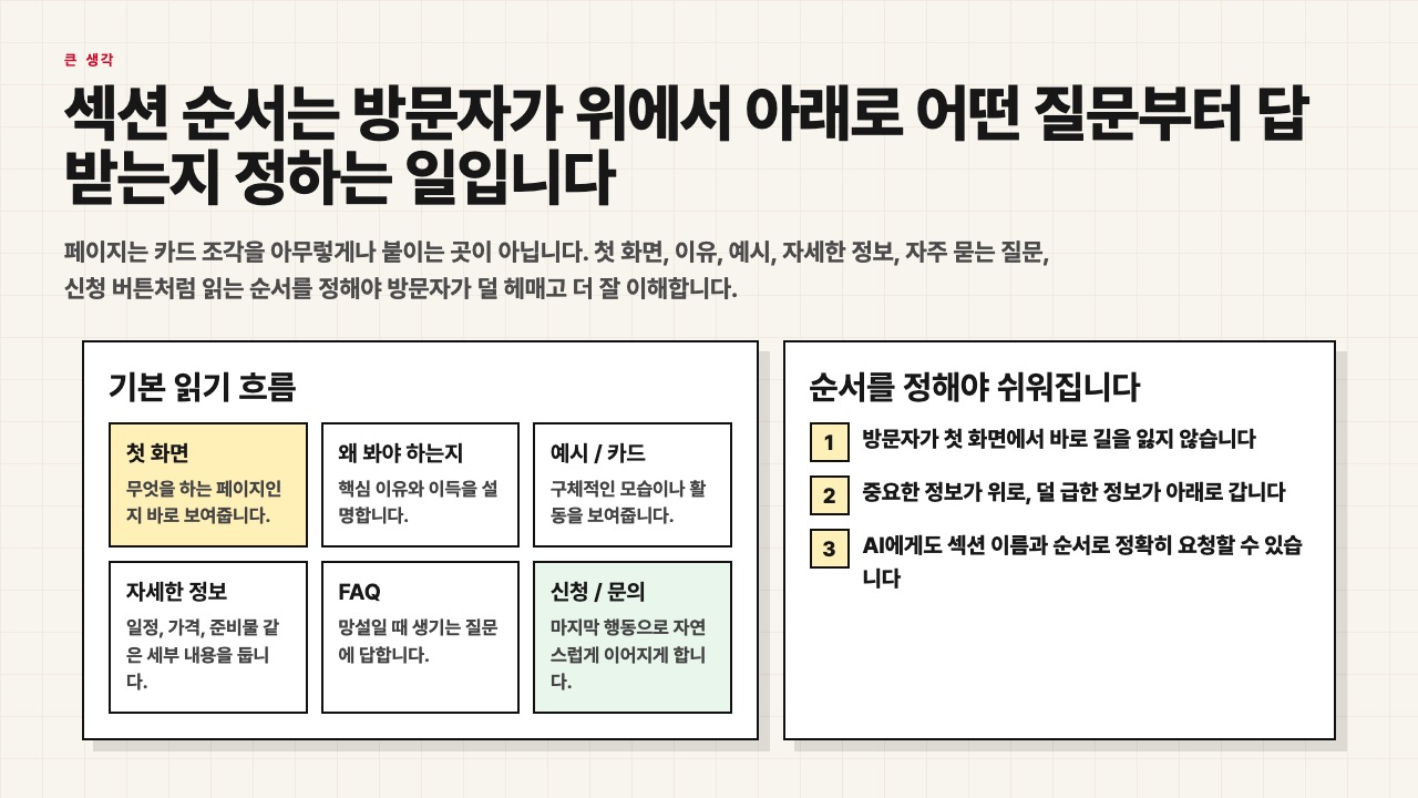 섹션 순서는 방문자가 위에서 아래로 어떤 질문부터 답받는지 정하는 일이라는 수업용 화면