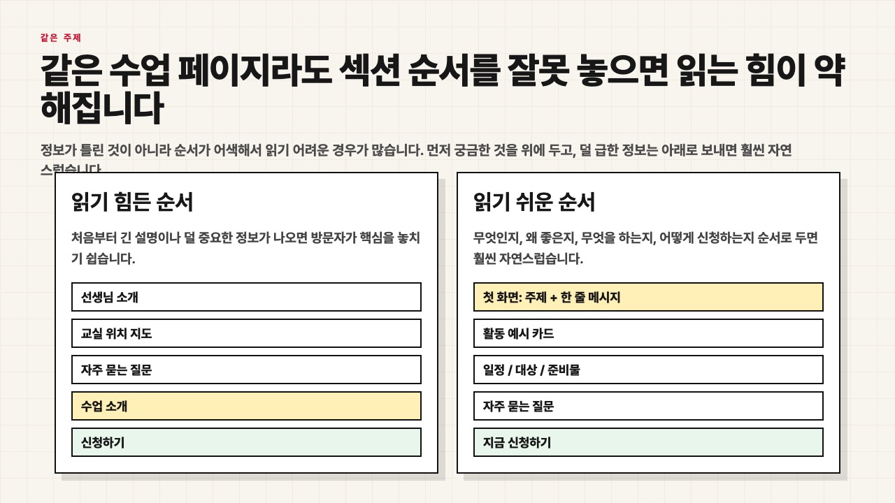 읽기 힘든 순서와 읽기 쉬운 순서를 비교하는 수업용 장면
