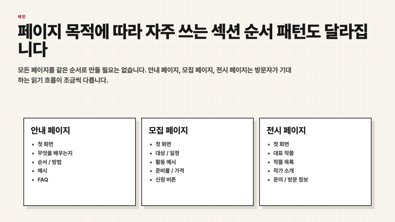 안내 페이지와 모집 페이지와 전시 페이지의 섹션 순서 패턴을 정리한 수업용 장면