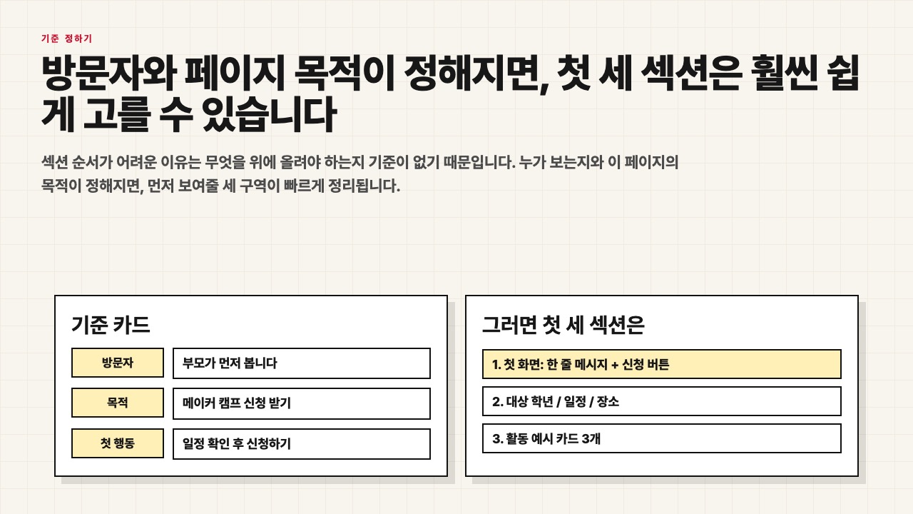 방문자와 목적과 첫 행동을 기준으로 첫 세 섹션을 정하는 수업용 장면