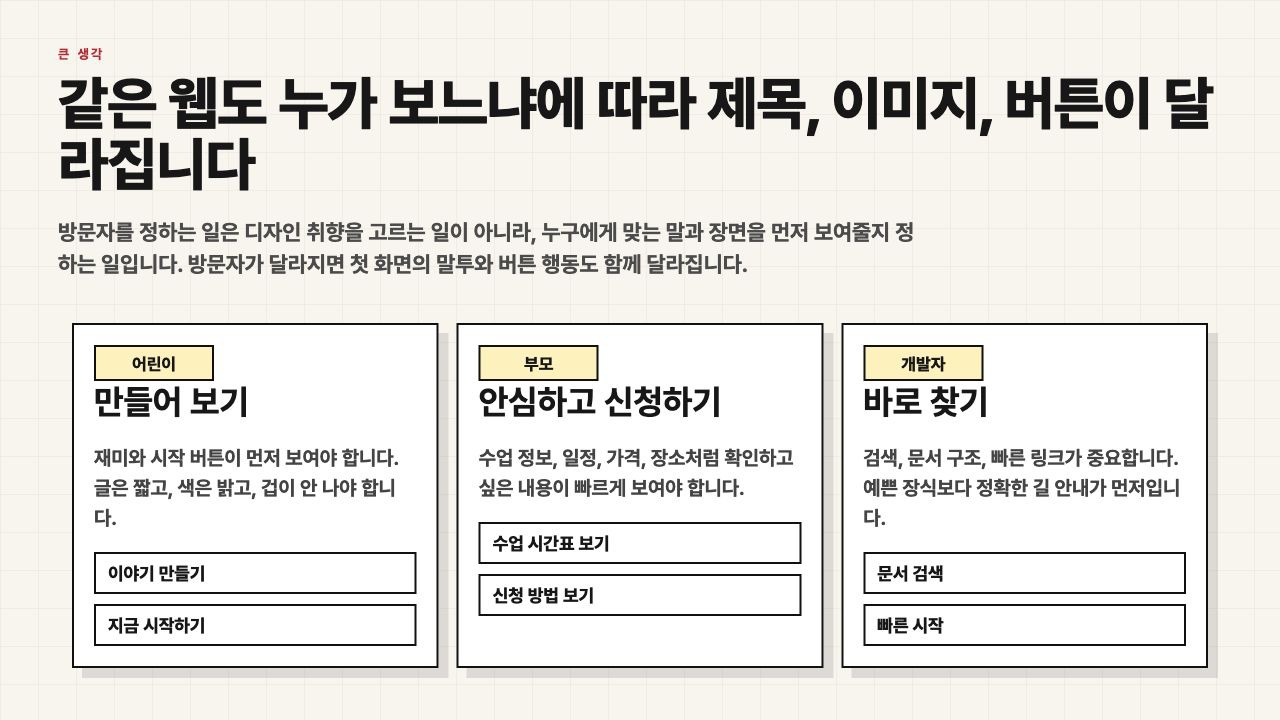 같은 웹도 방문자에 따라 제목과 이미지와 버튼이 달라진다는 수업용 화면