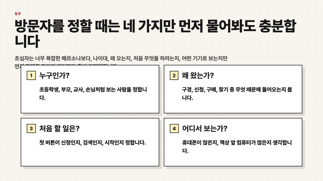 방문자를 정할 때 네 가지 질문을 던지는 수업용 화면