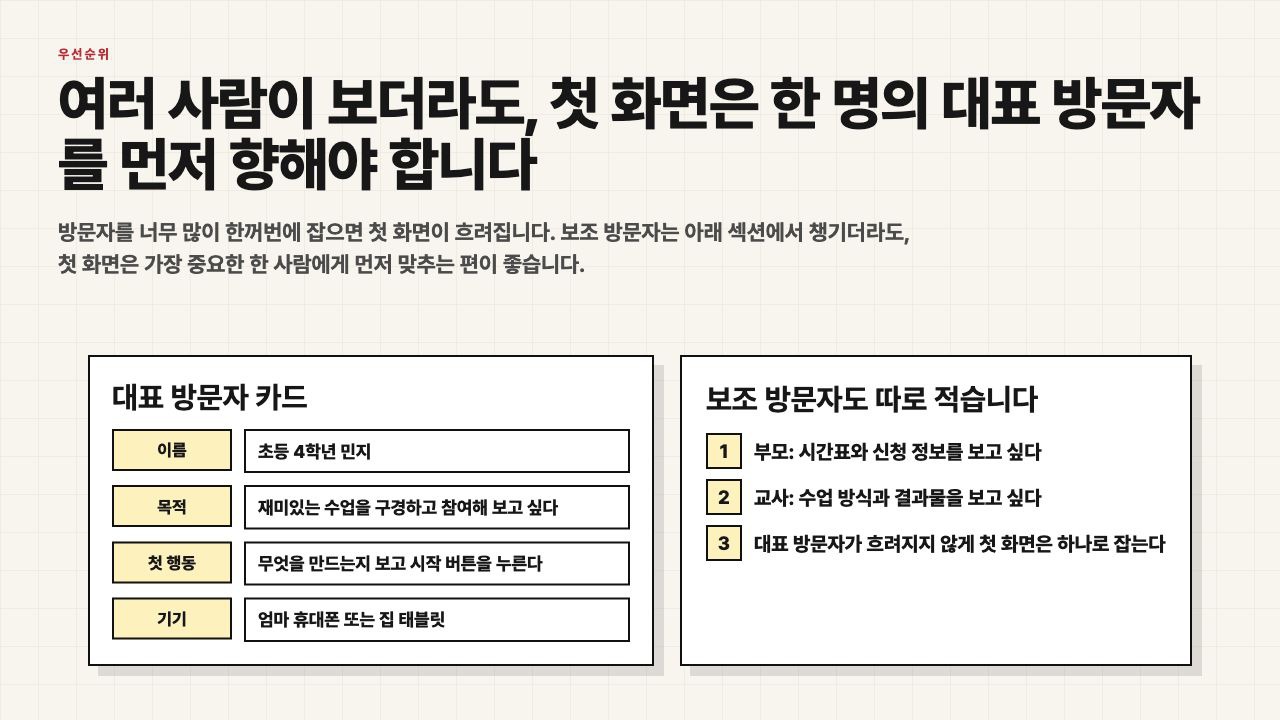 대표 방문자와 보조 방문자를 구분하는 수업용 장면