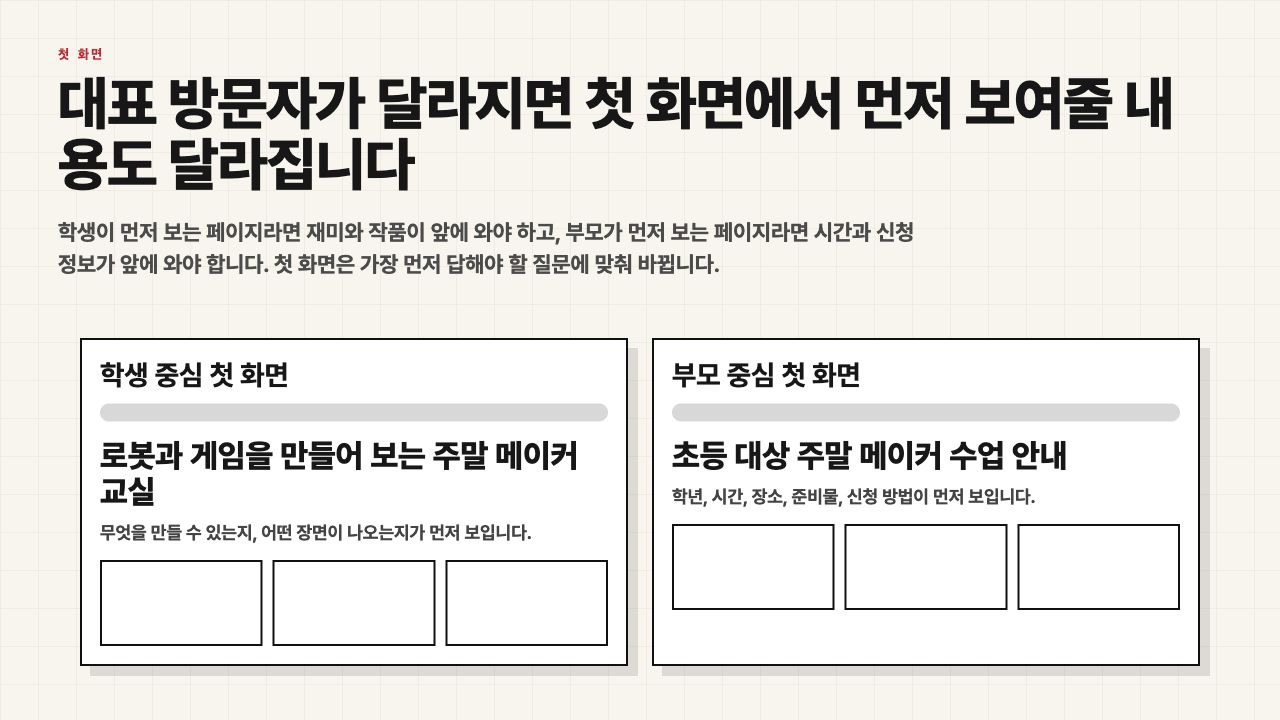 대표 방문자에 따라 첫 화면 내용이 달라진다는 수업용 장면