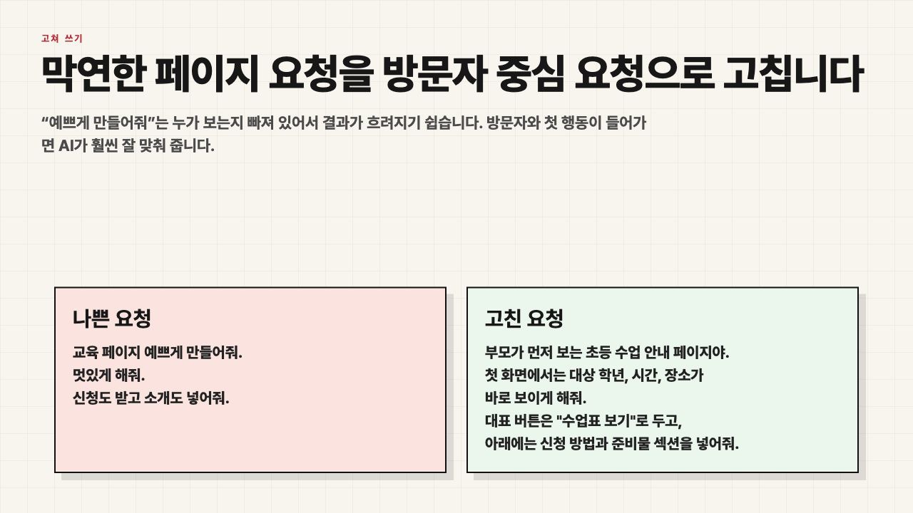 막연한 요청과 방문자 중심 요청을 비교한 수업용 화면
