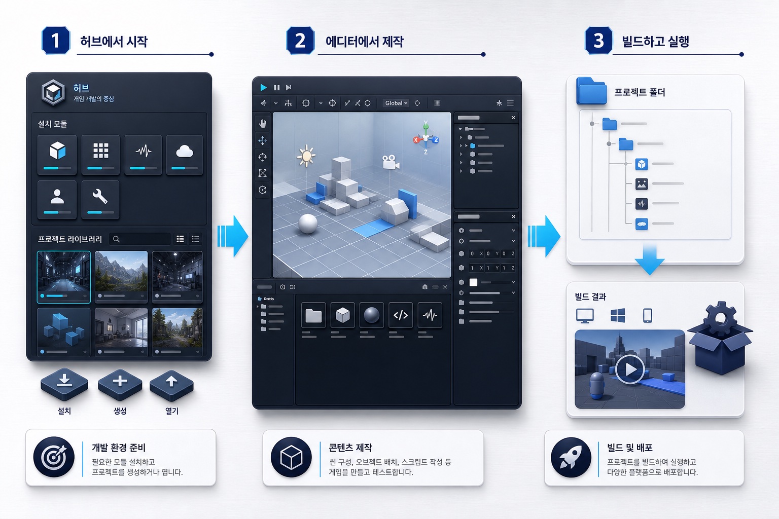 Unity Hub에서 프로젝트를 만들고 Editor로 이어지는 기초 과정